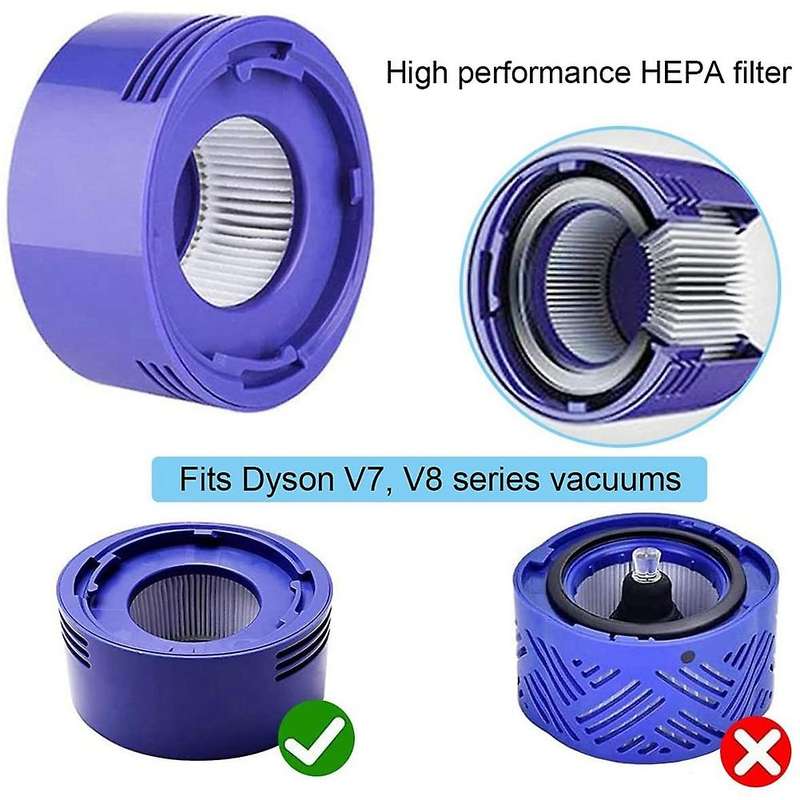 Vacuum Filter Replacement Kit for Dyson V7 V8 with 1 Rear Motor Cover