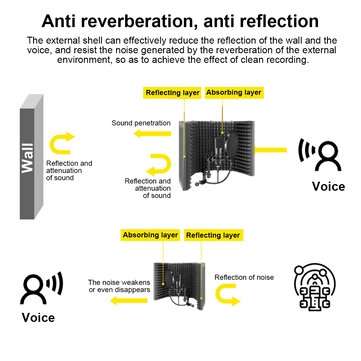 5 Panel Microphone Isolation Shield Foldable Live Stream Studio Recording Absorb