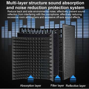 5 Panel Microphone Isolation Shield Foldable Live Stream Studio Recording Absorb