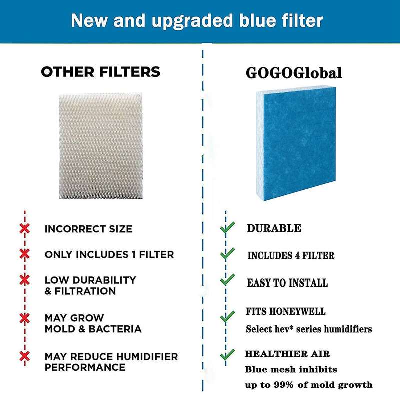 5 Pack Replacement Humidifier Filter HFT600 Filters for HEV615 HEV620 Humidifier Filter