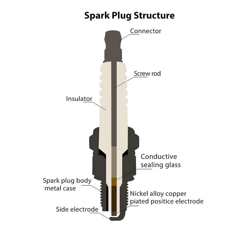 5 x Spark Plug A7TC for GY6 50Cc 125Cc 150Cc Engine Scooter, Go Kart, Quads, Dirt Bike, Moped, ATV