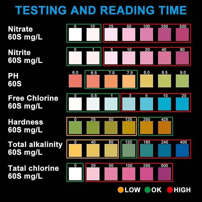 50 Strips 7 in 1 Pool Spa Test Strips,Water Test Strips for Hot Tubs,Ph Strips for Acid Alkaline,Soi