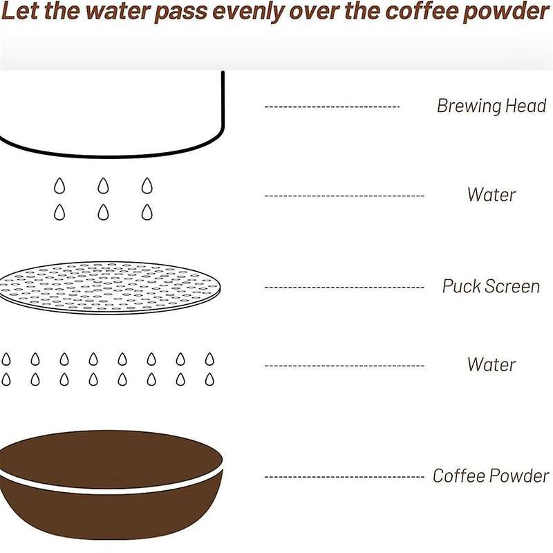 51mm Puck Screen, 0.8mm Thickness Espresso Puck Screen for Portafilter 51mm, Stainless Steel Espress