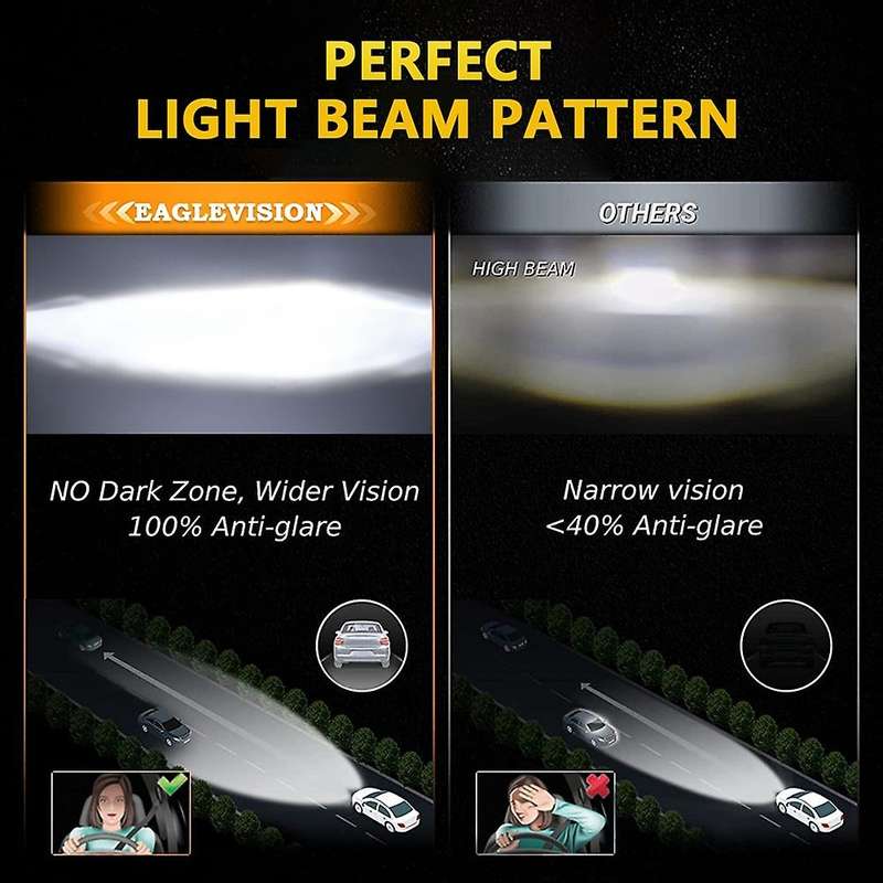 5x7 Led Headlights, 100w 7x6 Led Headlight with Drl High Low Beam Rectangular for Wrangler Xj H6054