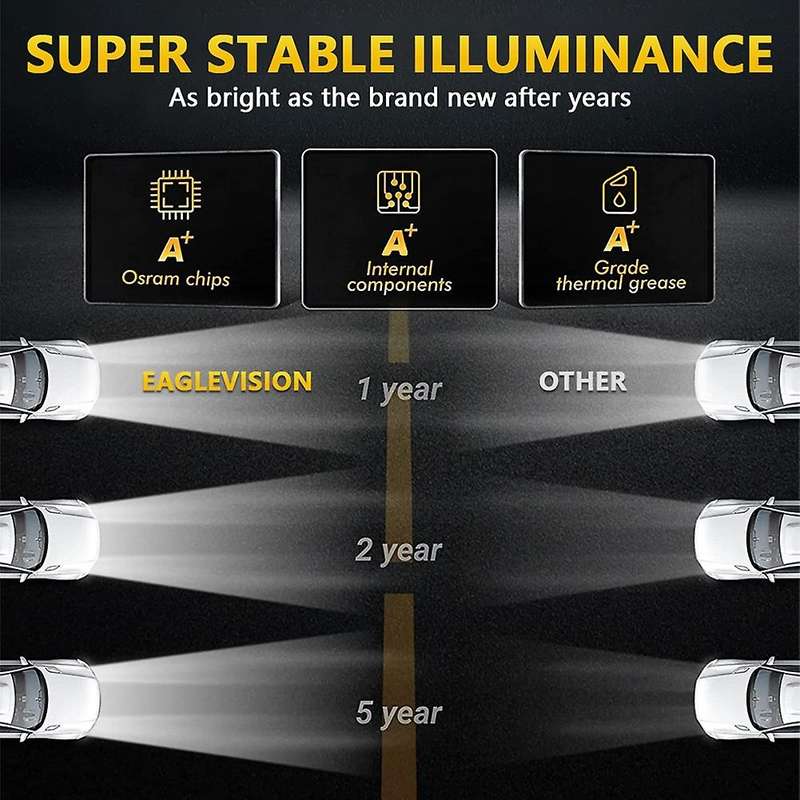 5x7 Led Headlights, 100w 7x6 Led Headlight with Drl High Low Beam Rectangular for Wrangler Xj H6054