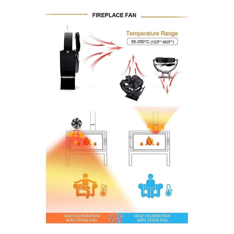 6 Blades Heat Powered Stove Fan 360 Rotating Fireplace Fan Log Wood Burner Eco-fan Quiet Stove Fan E