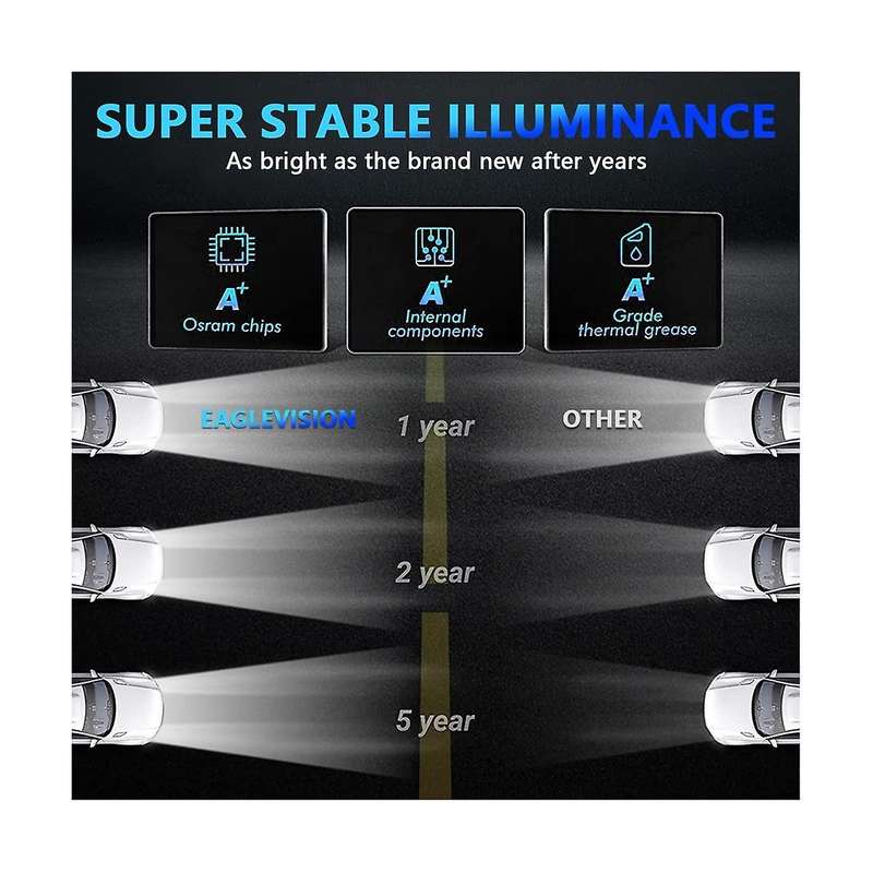 5x7 Led Headlights, 180w 7x6 Headlights with Yellow Turn Signal White Drl for Yj Xj Trucks H6054 H5
