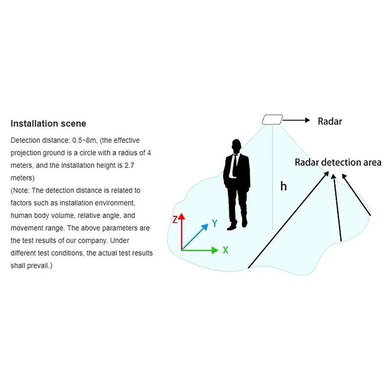 60GHz mmWave Radar Sensor Monitoring MS72SF1 Small Size and Low Power Consumption Human Presence Se