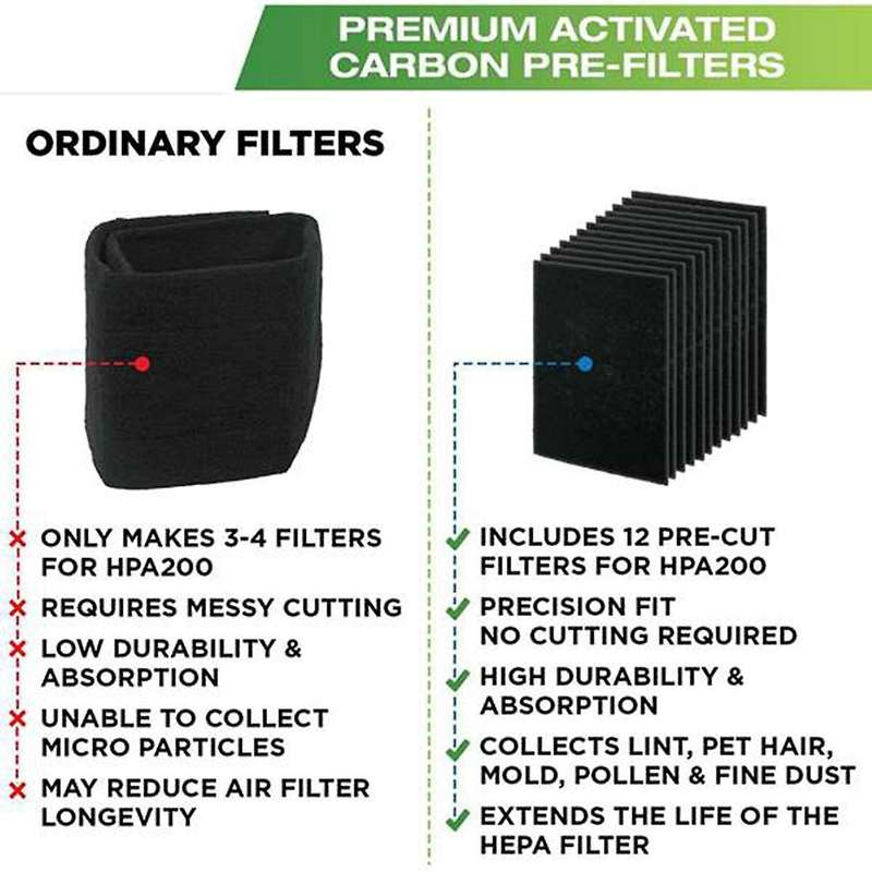 6pack Hpa200 Carbon Pre Filter A Suitable for Hpa200 Series Purifier,model 200,202,204,250b,part Hr