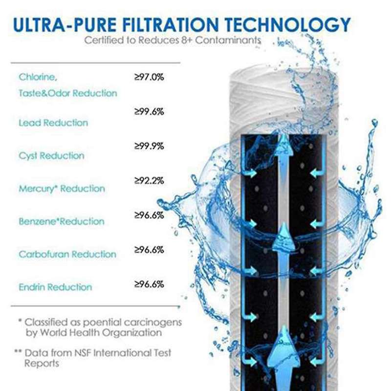 6Pc 5 Micrometre 20X2.7inch String Wound Water Filter Whole House Replacement Sediment Filter, for U