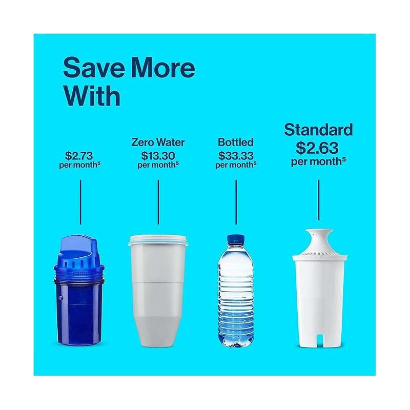 6pcs for Standard Edition Or Classic Tap Water Filter