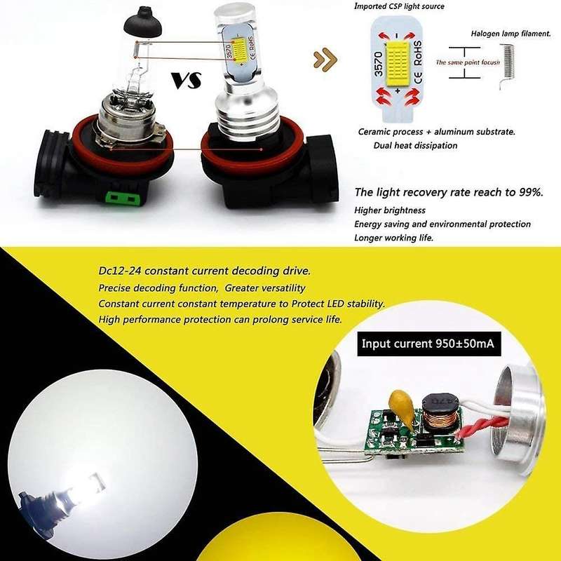 6X Combo LED Headlights High Low Beam Fog Lights for 2016-2020 6000K