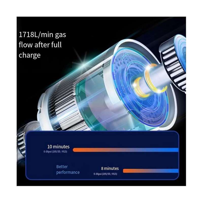 7.4v Car Inflator Pump Portable Handheld Wireless Charging Digital Display with Light Car Motorcycl