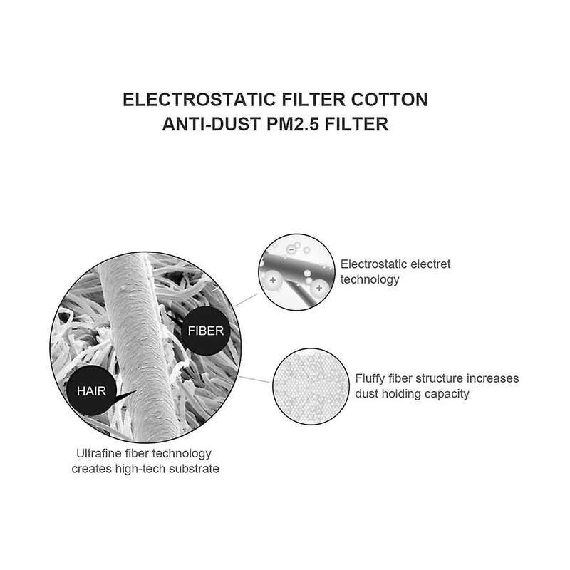 70x30cm Electrostatic Cotton for Mi Air Purifier Pro / 1 / 2 Air Purifier Filter Hepa Filter