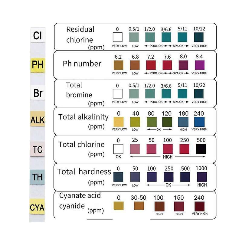 7-In-1 Swimming Pool Test Paper Ph Test Paper Water Quality Test Paper Residual Chlorine Test Paper