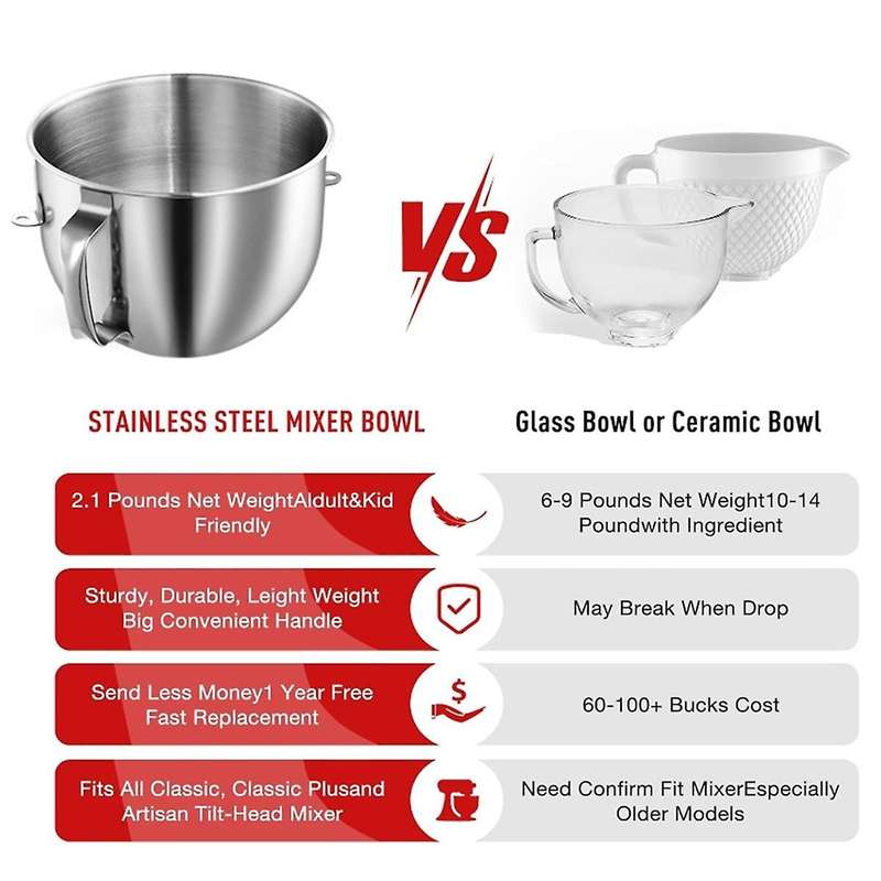 7QT Stainless Steel Mixer Bowl for 7QT Tilt-Head Mixers KSM70SKXXV8 KSM70SKXXCA KSM70SKXXBK with Han