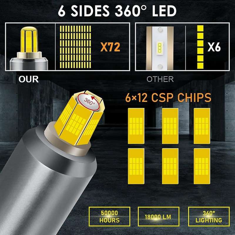 9005 LED Headlight Bulbs 10-32V Upgraded 360-Degree LED Bulbs 60W White Extremely Bright 18000LM