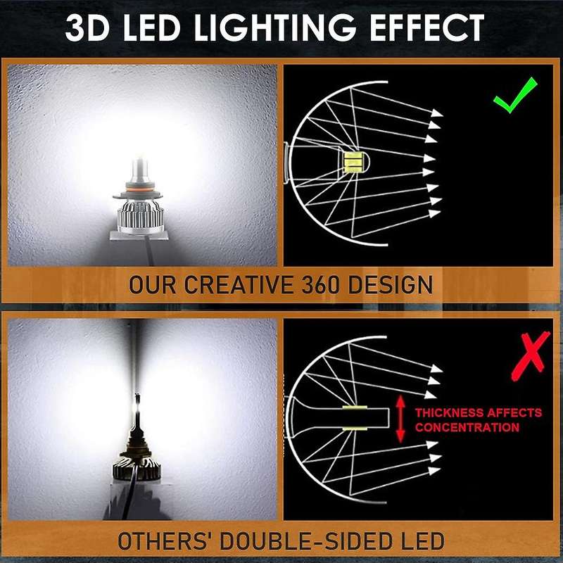9005 LED Headlight Bulbs 10-32V Upgraded 360-Degree LED Bulbs 60W White Extremely Bright 18000LM