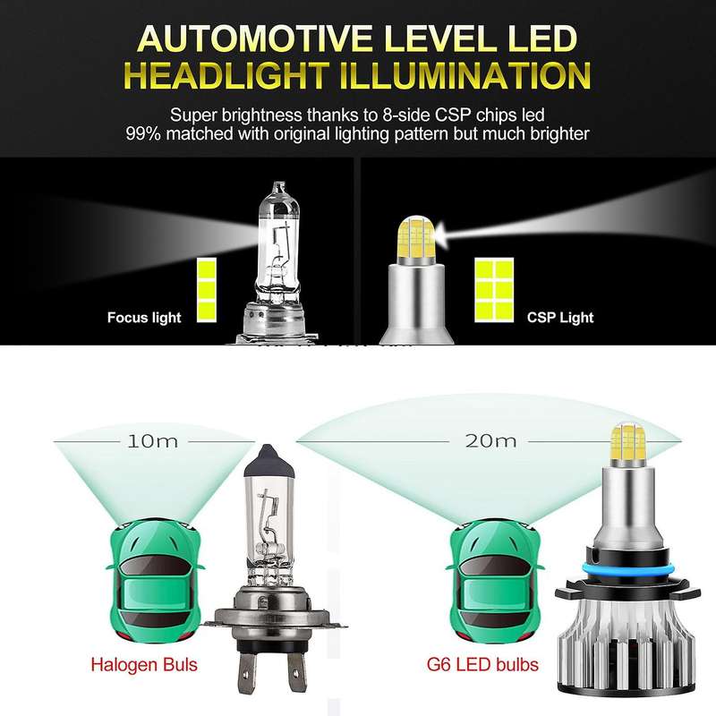 9006 LED Headlight Bulbs, 24 CSP 8 Sides 360 Degree Car Led Lighting, 120W 18000LM 6500K Fog Light B