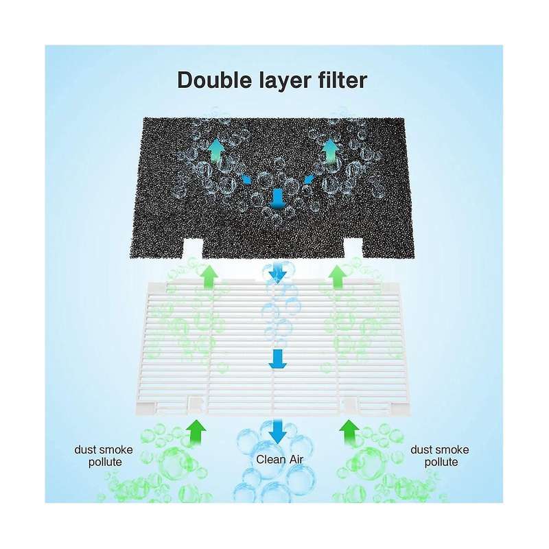 A/c Conditioner Grille Duo-package Ducted Air Filter Cover for 3104928.019, Rv
