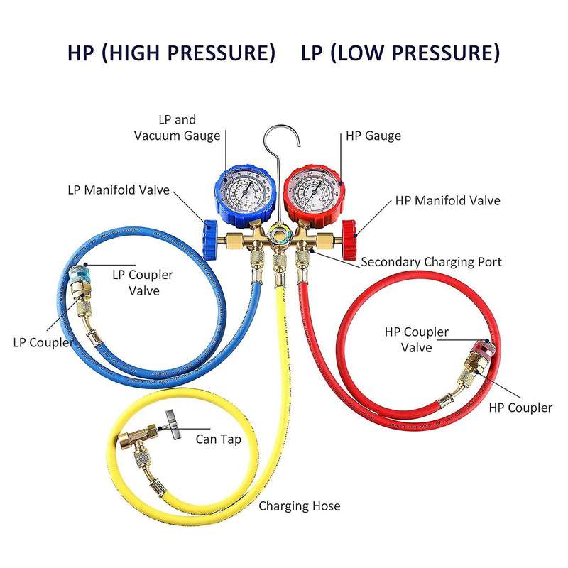 AC Gauges, 3 Way AC Diagnostic Manifold Gauge Set for R134A R12 R22 R502 Refrigerants, with 3FT Hose