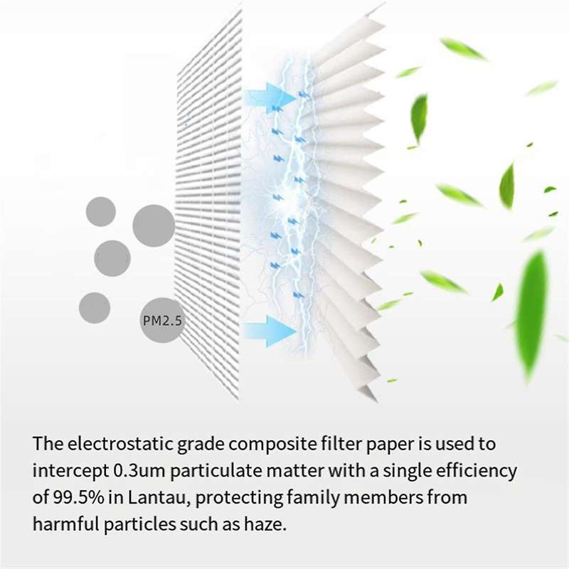 Air Hepa Filter for Sharp Purifier Humidifying Filter Screen Fz-z380mfs Fz-y80mff + Ion Fz-ag01k1