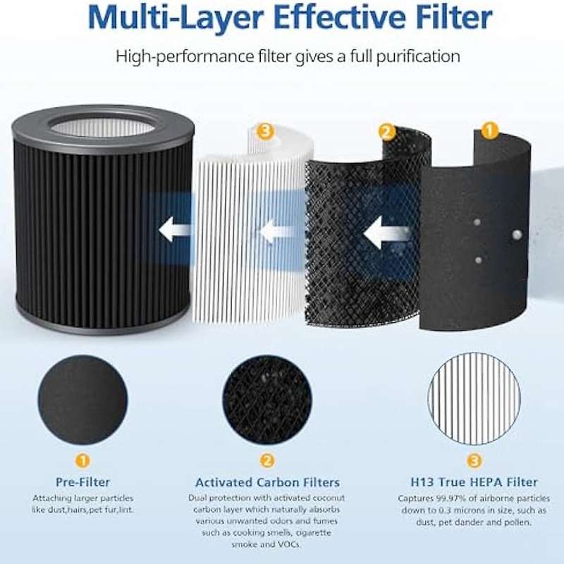 Air Mini -HEPA Replacement Filters for Molekule Air Mini Molekule Air Mini+ Air Purifiers, 2 Pack
