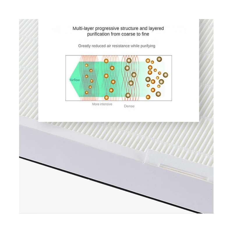 Air Purification Hepa Activated Carbon Central Filter Suitable for 101076ch Air Purifier