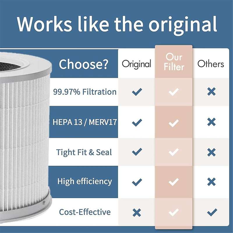 Air Purifier Filter for Air Purifier 4 Compact Filter Smart Air Purifier PM 2.5 with Activated Carbo