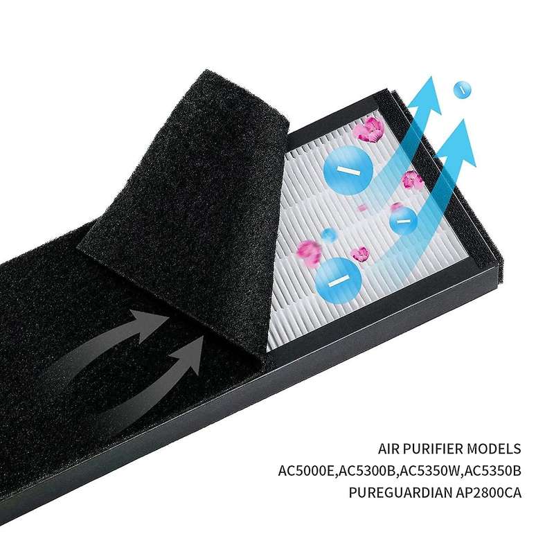 Air Purifier Filter for Germ Model AC4300BPTCA, AC4900CA, AC4825, AC4820 Purifiers & Replacement Fil