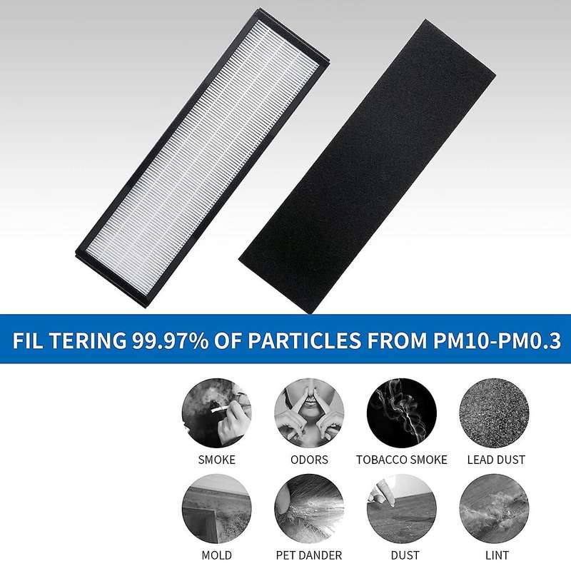 Air Purifier Filter for Germ Model AC4300BPTCA, AC4900CA, AC4825, AC4820 Purifiers & Replacement Fil