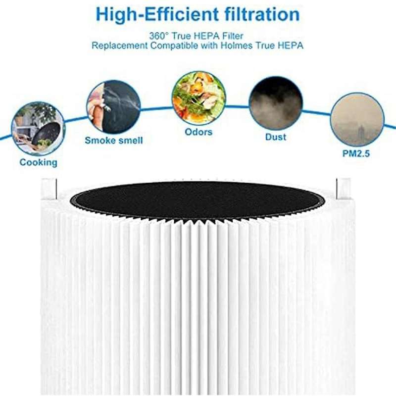 Air Purifier Filter Replacement 411 for Blue Pure 411+,411 Auto & Mini HEPA Particle and Activated C