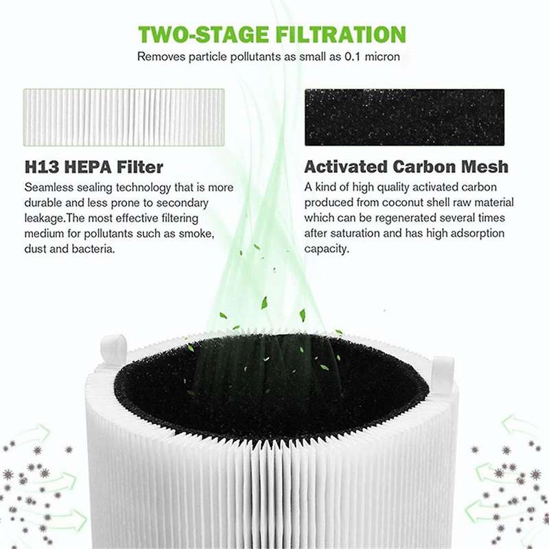 Air Purifier Filter Replacement 411 for Blue Pure 411+,411 Auto & Mini HEPA Particle and Activated C