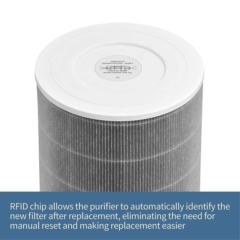 Air Purifier Filter for Mi Models 1, 2, 2S, 2C, 2H, 3, 3C, 3H & Pro - H13 True HEPA & Activated Carb