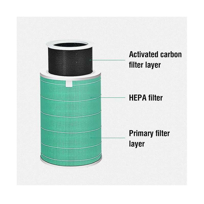 Air Purifier Filter Replacement for Air Purifier 2 2c 2h 2s 3 3c 3h Pro Hepa Carbon Filter with Rfi
