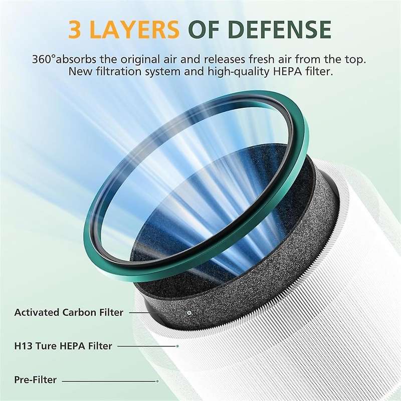 Air Purifier Filter Replacements for HP00/HP01/HP02/HP03 DP01/DP03 Desk Purifiers HEPA Filte Air Pur