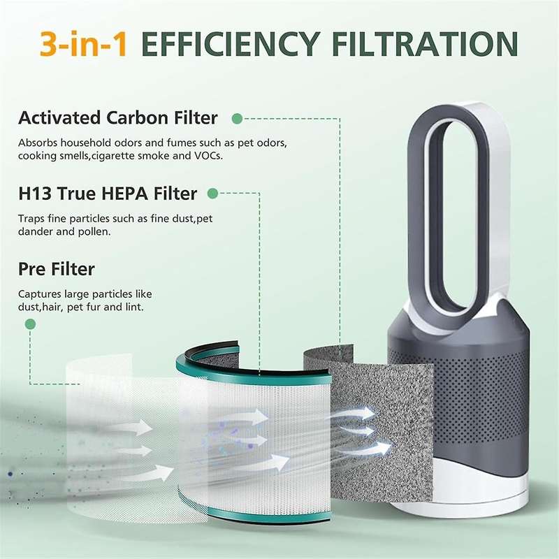 Air Purifier Filter Replacements for HP00/HP01/HP02/HP03 DP01/DP03 Desk Purifiers HEPA Filte Air Pur