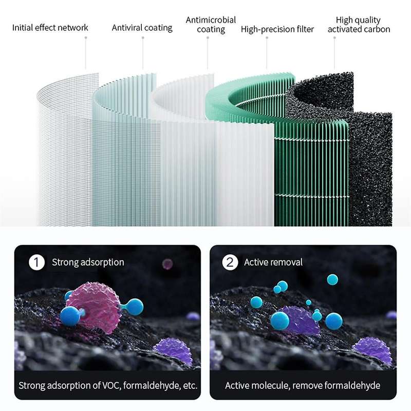 Air Purifier HEPA Filter for Air Purifier F1with RFID Chip H13 True HEPA Pre-Filter Activated Carbon