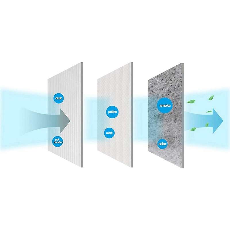 Air Purifier Hepa Filter for Dyson Pure Hot + Cool Link Hp00 Hp01
