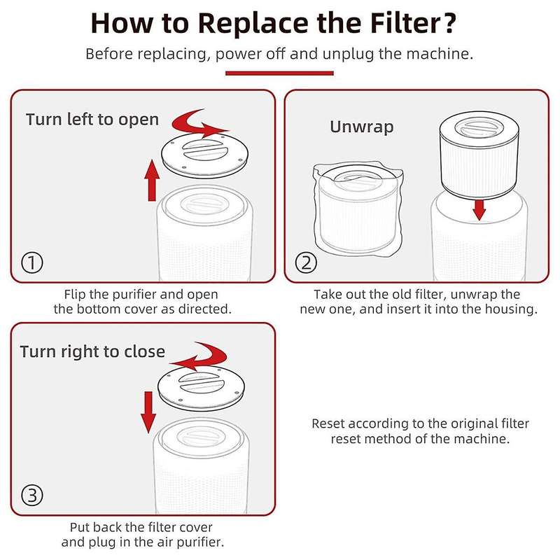 Air Purifier Replacement Filter for Core 300, Core 300S, 3-In-1 HEPA Filter, High Efficiency Activat