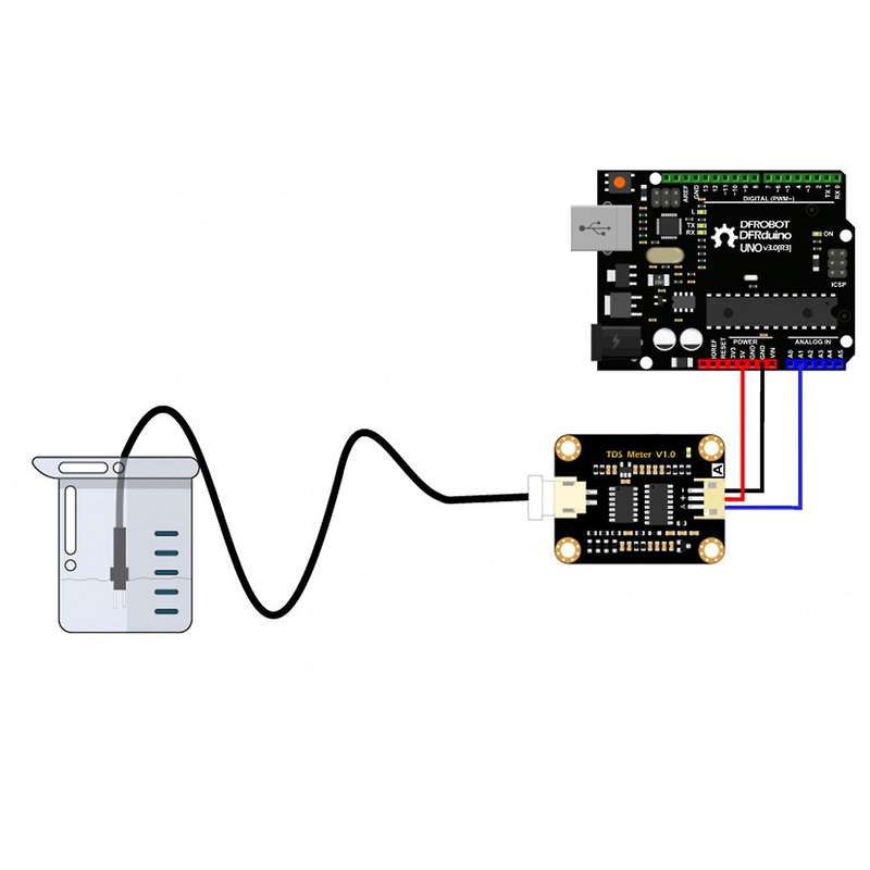 Analog TDS Sensor Module Water Quality Solubility Conductivity Easy Use Liquid Detection for