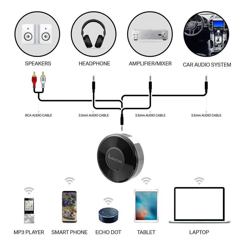 Audiocast Dlna Airplay Adapter Wireless Wifi Music Audio Streamer Receiver Audio Music Speaker For