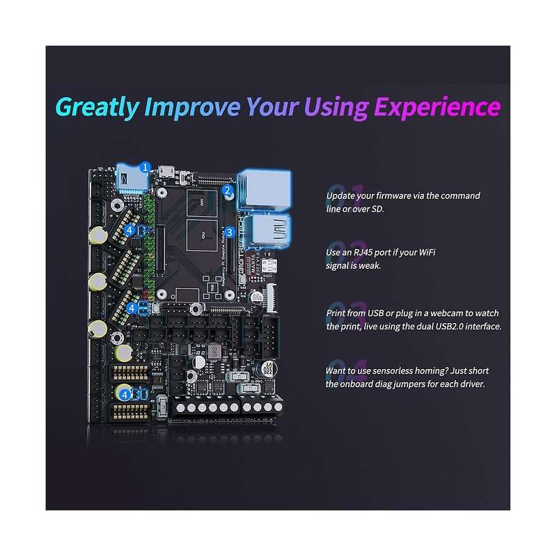 Manta E3EZ V1.0 Mainboard 32 Bit Silent Control Board Work with CB1/CM4 Support Klipper Drop-in Mo