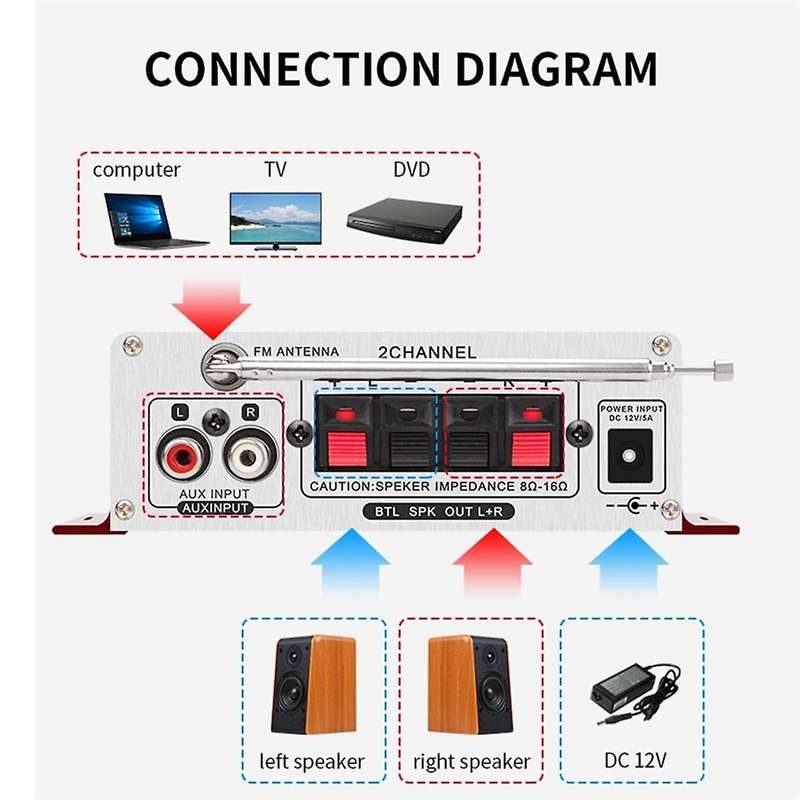 Mini 12v Car Audio Car Bluetooth Amplifier High Power Plug-in Card Bluetooth Amplifier for Home Use