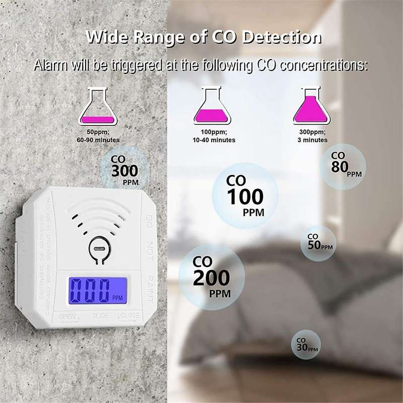 Mini CO Sensor Carbon Monoxide Alarm Detector Battery Powered with LED Digital Display Sound Warning