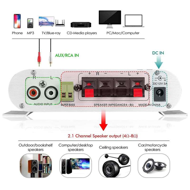 Mini HiFi Stereo 2.1 Channel Audio Amplifier for Home Car Marine Subwoofer Amp EU Plug