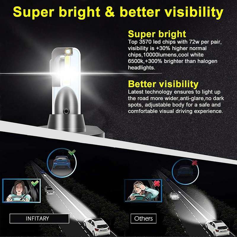 Mini LED Car Headlight Bulb 12000LM 6500K H13 H27 880 HB3 HB4 9007 Running Auto head light lamp H4