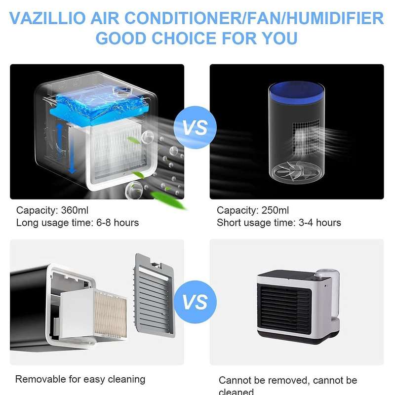 Mobile Air Conditioners, Mini Air Cooler, Humidifier and Air Purifier,with Water Tank and 3 Power Le