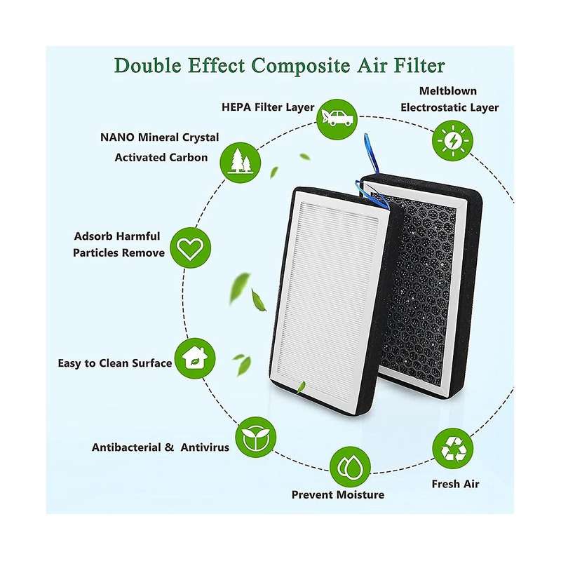 Model 3 Y Cabin Air Filter Hepa, Upgraded Air Filter with Activated Carbon Replace for Y 2017-2023