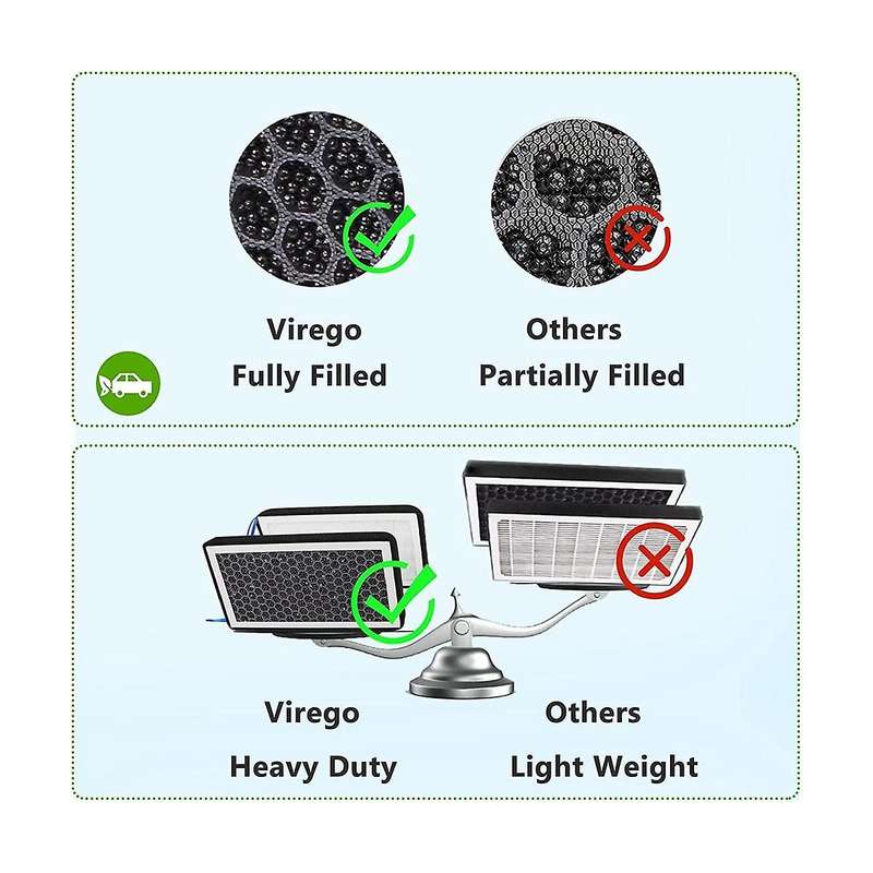 Model 3 Y Cabin Air Filter Hepa, Upgraded Air Filter with Activated Carbon Replace for Y 2017-2023